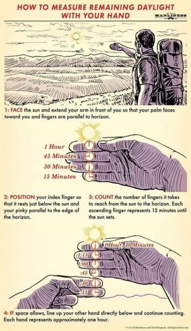 Basic Sun Orientation Skills